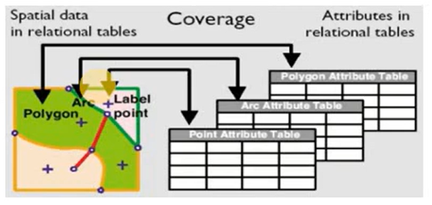 Spatial database in data warehouse