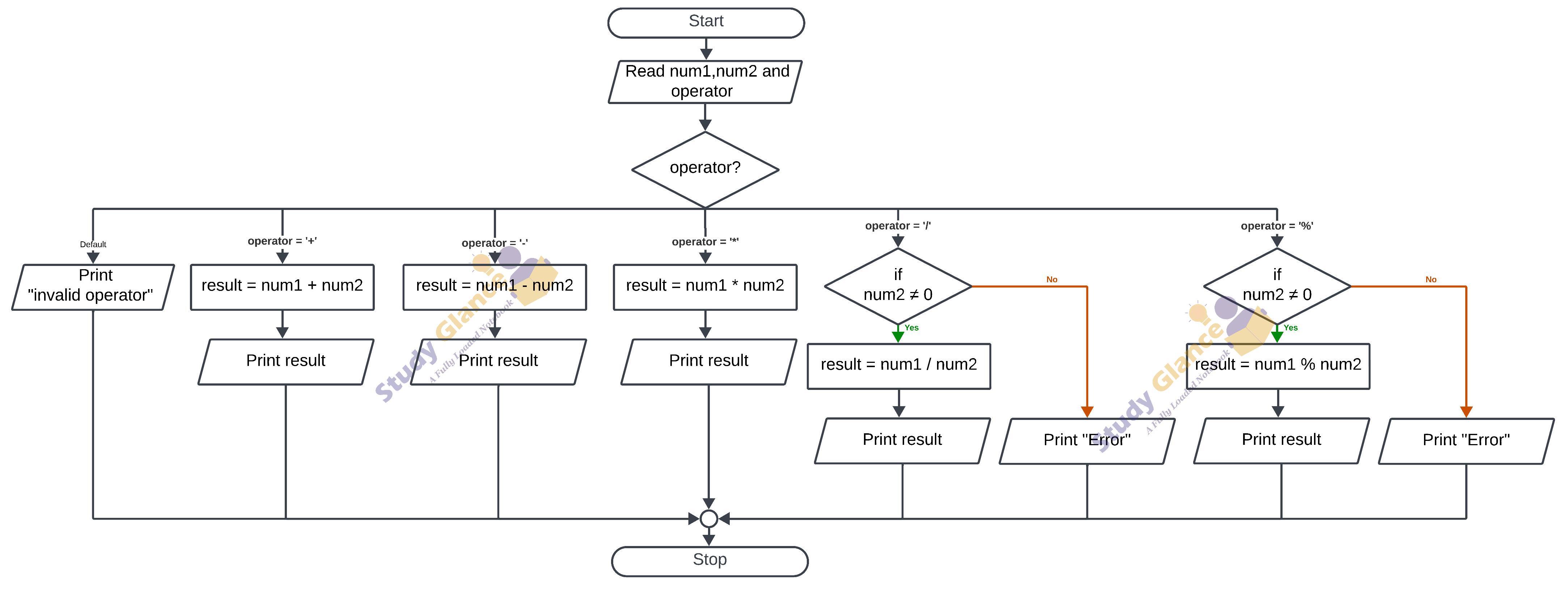 flowchart for operators +,-,*, /, % and use Switch Statement in c
