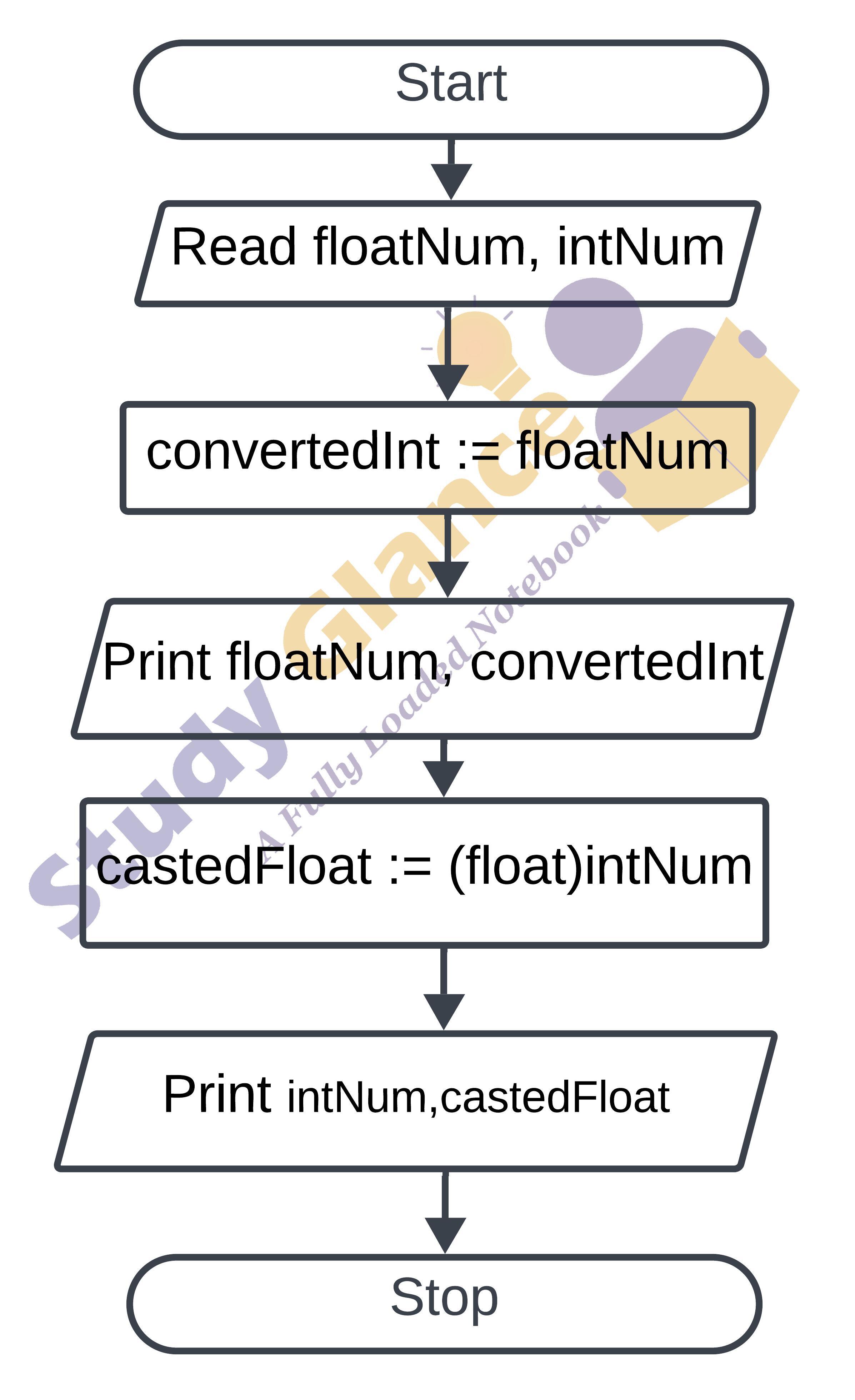 flowchart for type casting in c
